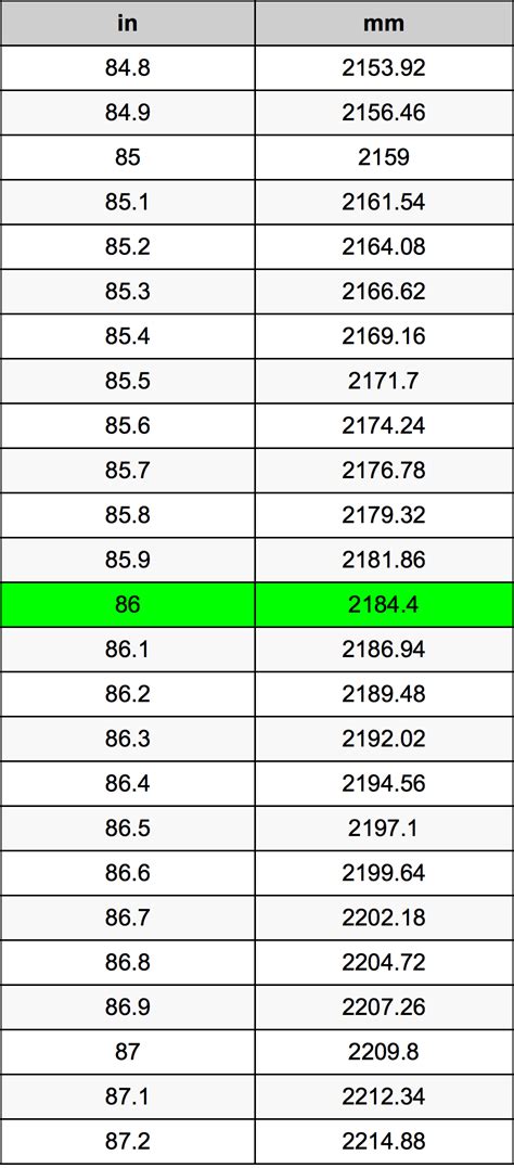 86 inches in meters|86mm to inch.